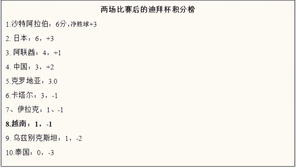 第90分钟，格罗斯大禁区线外得球调整一步起脚远射，桑切斯飞身将球扑出底线！